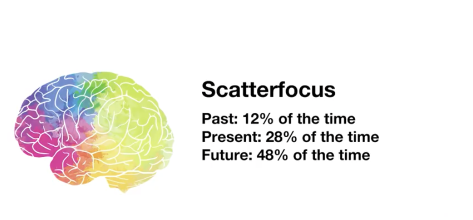 How to Get Your Brain to Focus